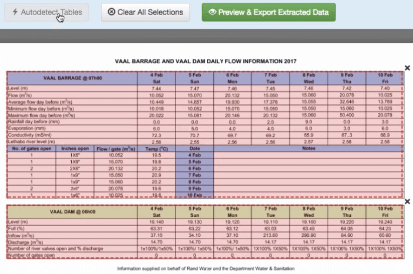 auto detect tables in PDF