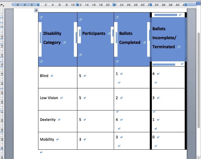 paste a pdf table to word 